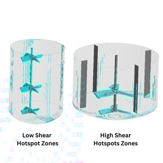 Shear Hotspots