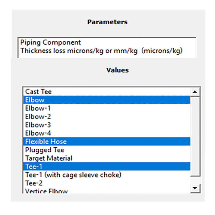 Comprehensive Parametric Analysis