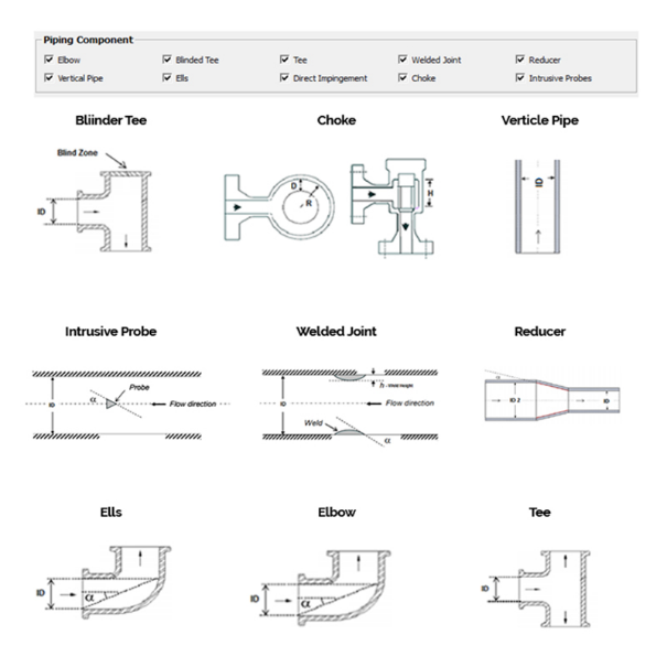 Analyze various Piping Components