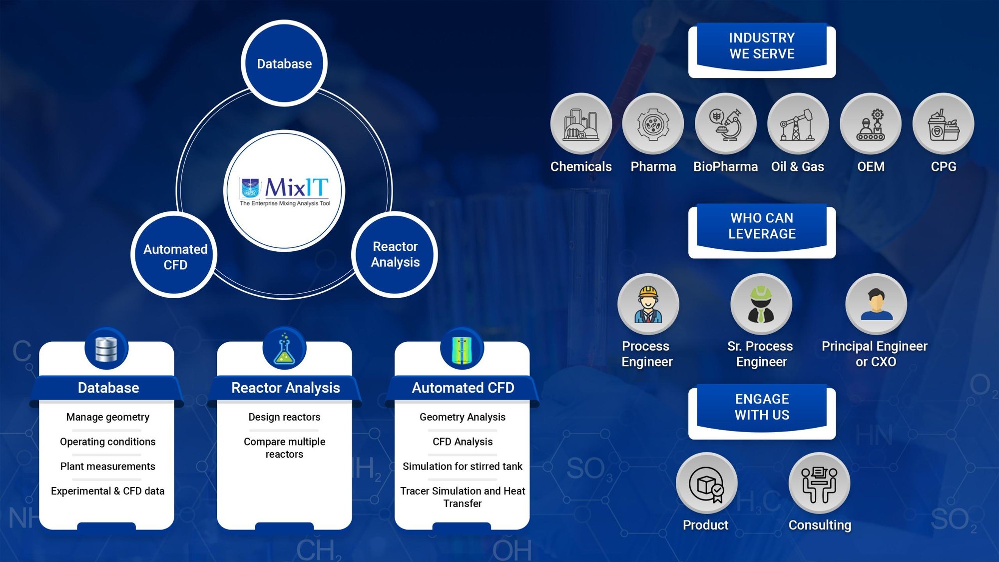 mixit-infographic