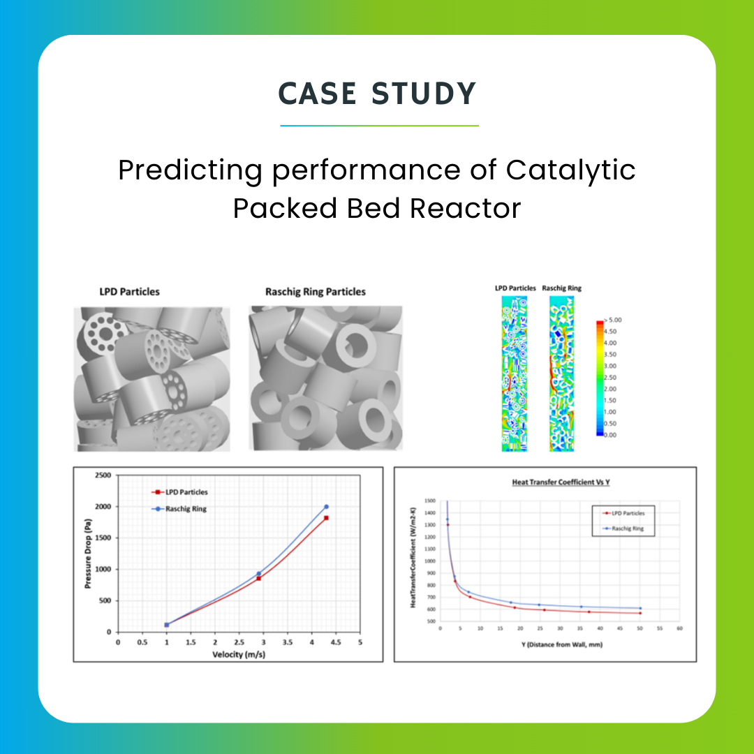 Predicting Performance of Catalytic Packed Bed Reactor