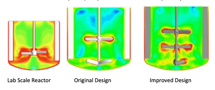 Figure: Instantly scale and optimize non-standard vessel geometries