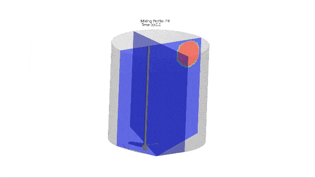 Animation: Simulating complex mixing flows and shear distribution profiles